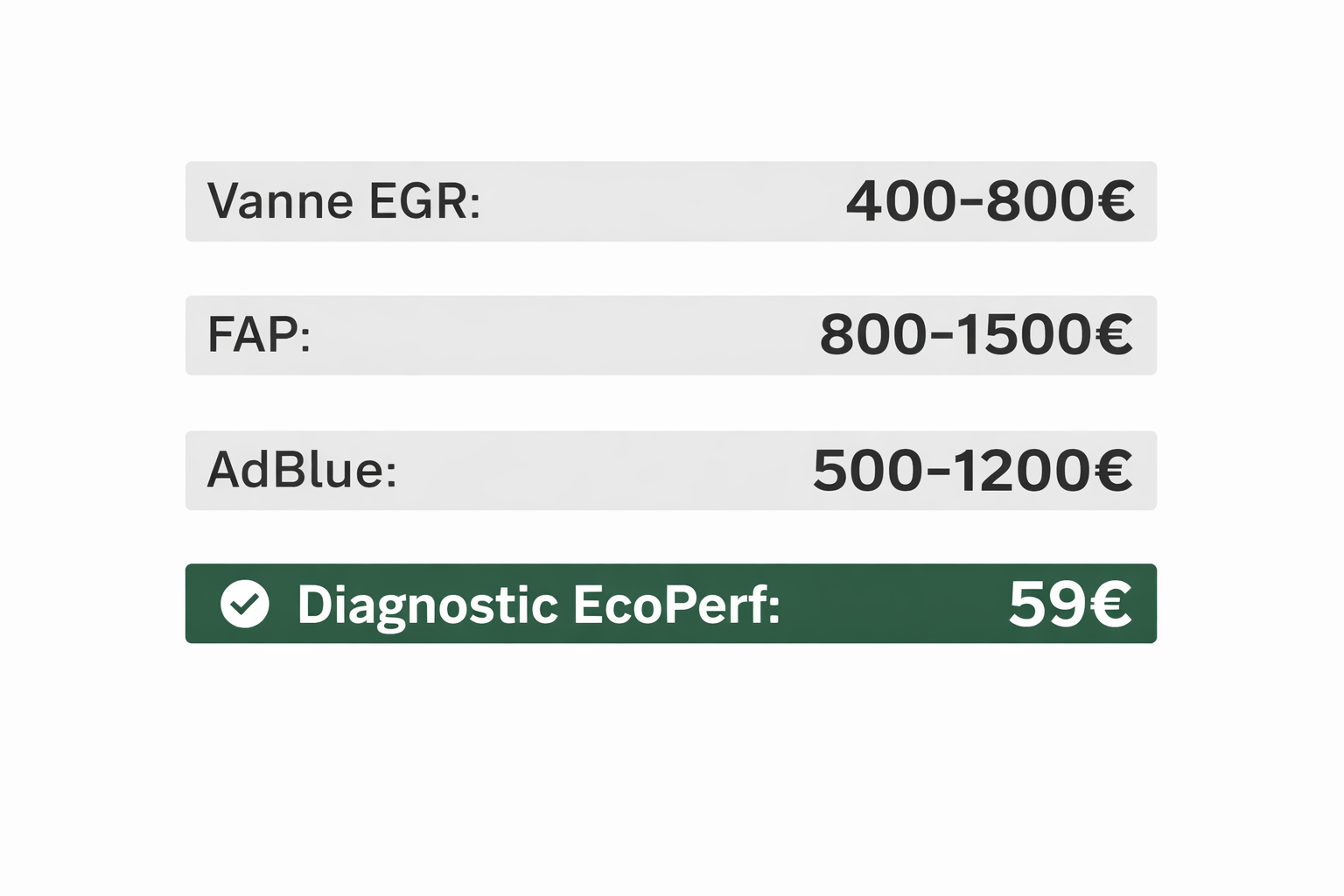 Comparatif des coûts : diagnostic vs remplacement pièce
